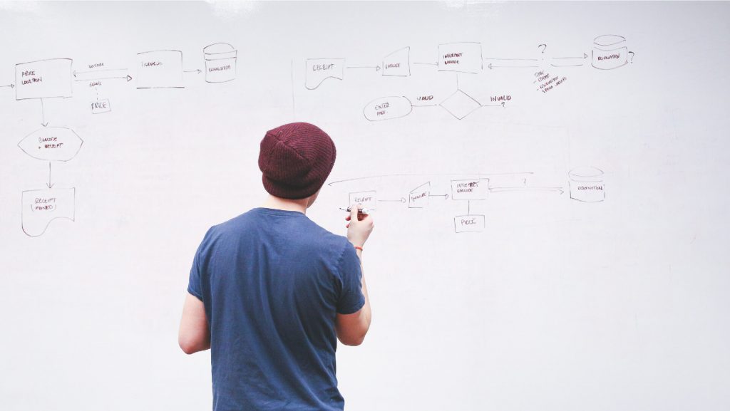 How organized a Google Ads Campaign
