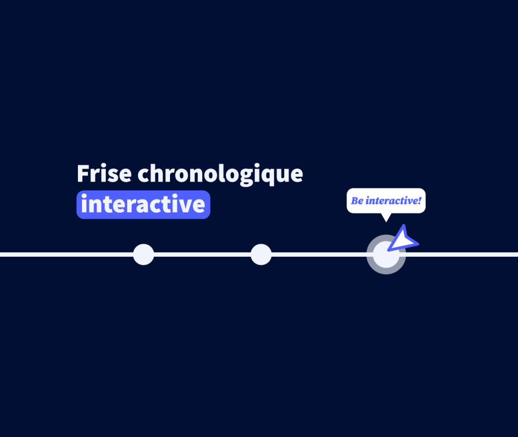 Ligne en pointillés sur fond noir, avec les mots Frise chronologique interactive et "Be interactive" en lettres blanches.