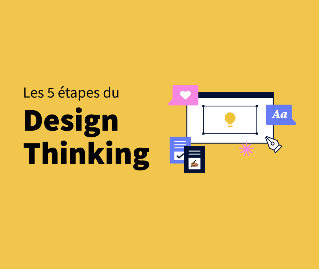 Illustration sur fond jaune d'un écran de PC avec une ampoule, entouré d'icônes et de la phrase "Les 5 étapes du design thinking".