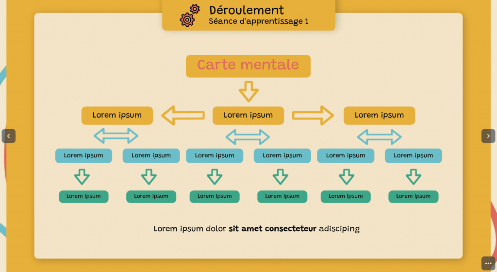 Carte mentale