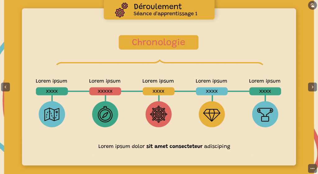 Chronologie